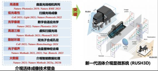 RUSH3D突破一系列技术壁垒。清华大学微信公号